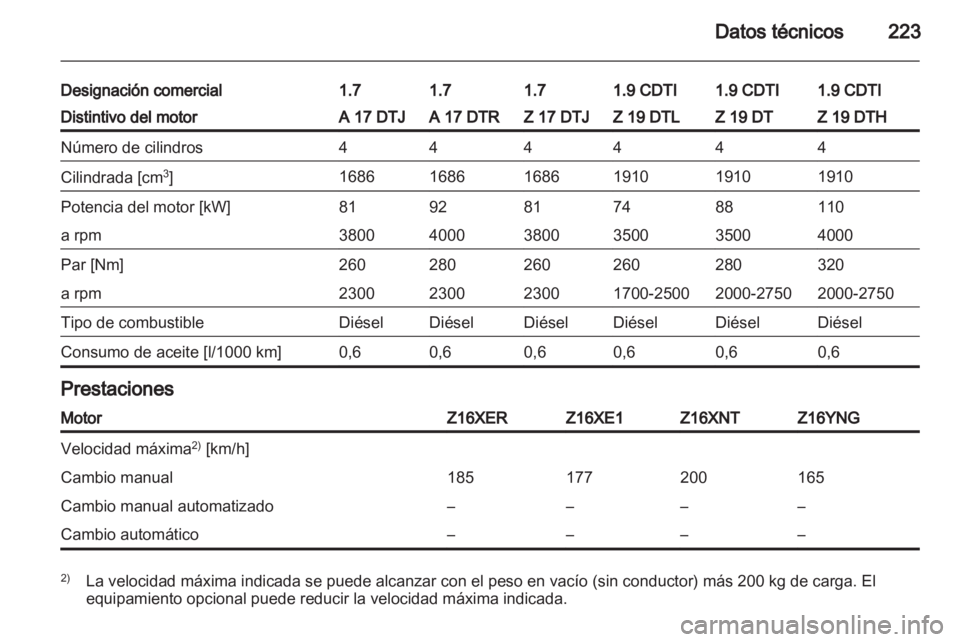 OPEL ZAFIRA 2010  Manual de Instrucciones (in Spanish) 