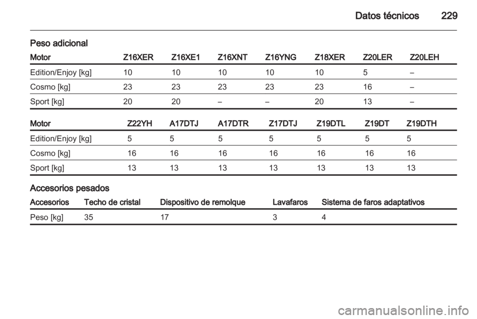 OPEL ZAFIRA 2010  Manual de Instrucciones (in Spanish) 