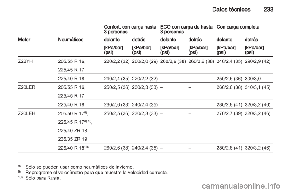 OPEL ZAFIRA 2010  Manual de Instrucciones (in Spanish) 