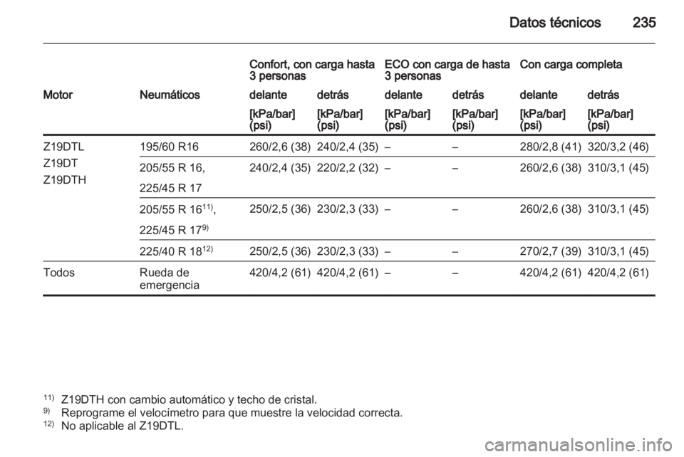 OPEL ZAFIRA 2010  Manual de Instrucciones (in Spanish) 