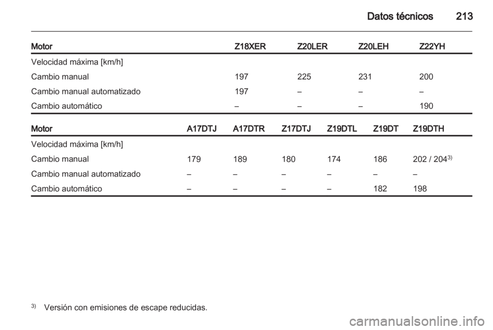 OPEL ZAFIRA 2010.5  Manual de Instrucciones (in Spanish) 