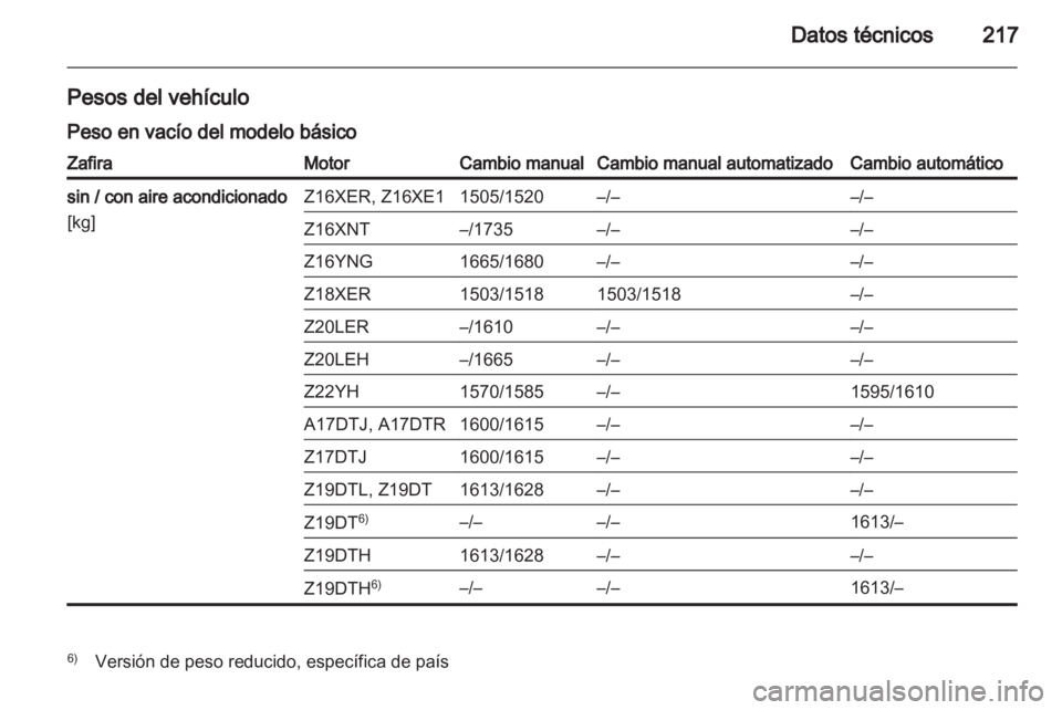 OPEL ZAFIRA 2010.5  Manual de Instrucciones (in Spanish) 