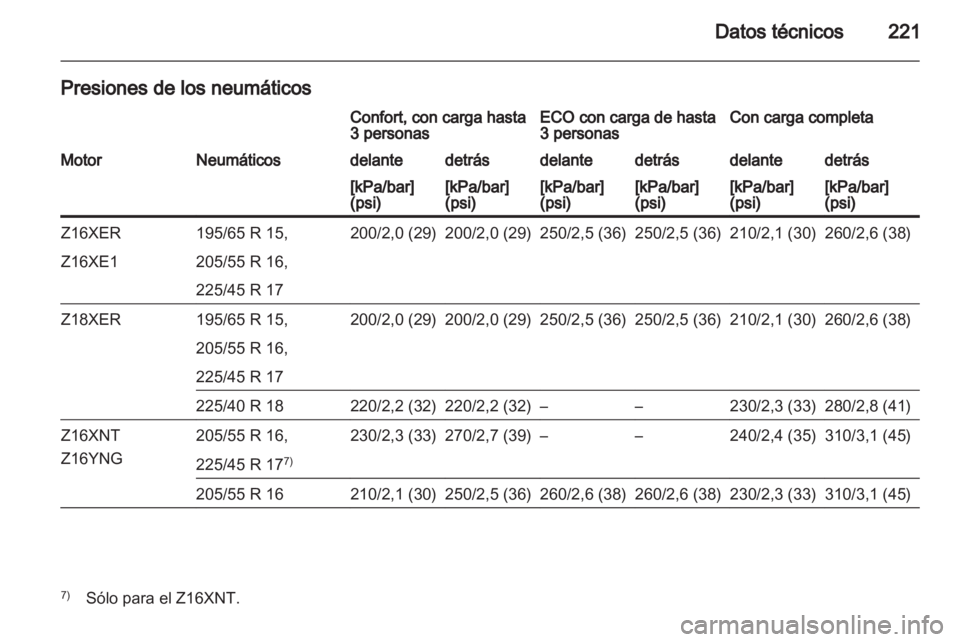 OPEL ZAFIRA 2010.5  Manual de Instrucciones (in Spanish) 