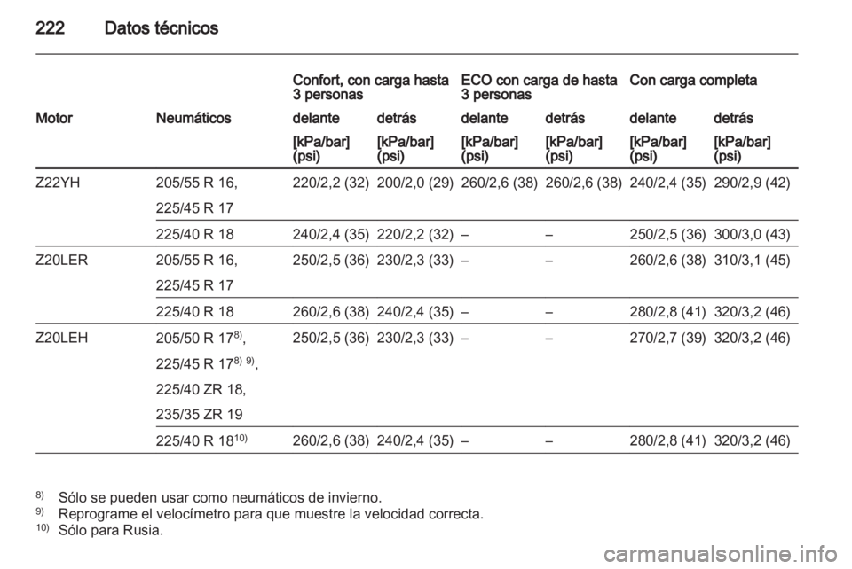OPEL ZAFIRA 2010.5  Manual de Instrucciones (in Spanish) 