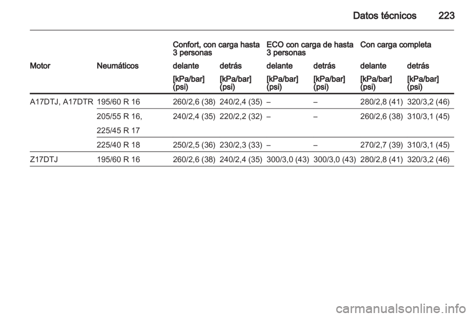 OPEL ZAFIRA 2010.5  Manual de Instrucciones (in Spanish) 