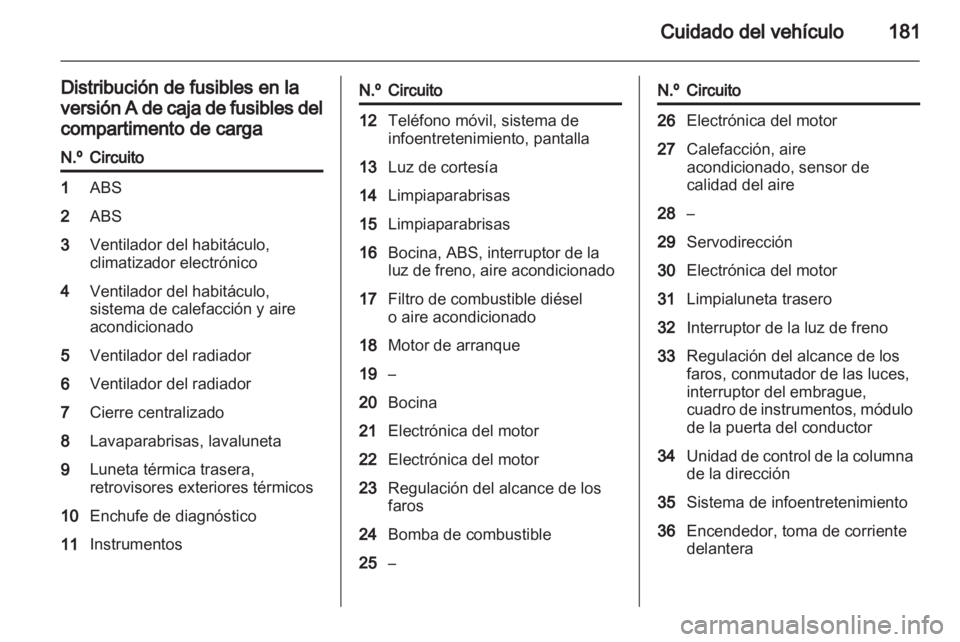 OPEL ZAFIRA 2011  Manual de Instrucciones (in Spanish) 
