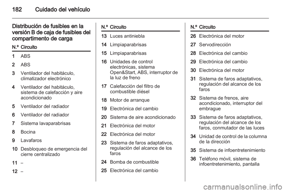 OPEL ZAFIRA 2011  Manual de Instrucciones (in Spanish) 