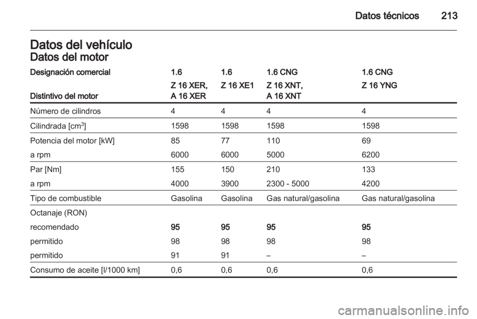 OPEL ZAFIRA 2011  Manual de Instrucciones (in Spanish) 