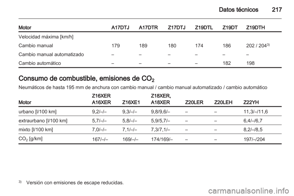 OPEL ZAFIRA 2011  Manual de Instrucciones (in Spanish) 