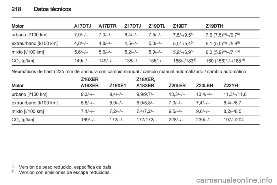 OPEL ZAFIRA 2011  Manual de Instrucciones (in Spanish) 