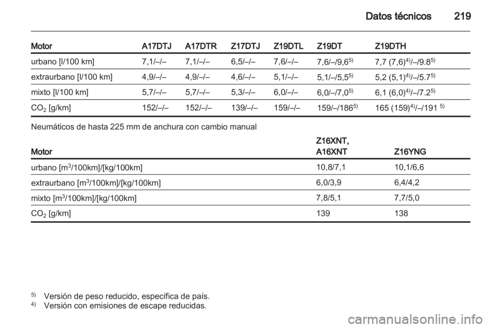 OPEL ZAFIRA 2011  Manual de Instrucciones (in Spanish) 