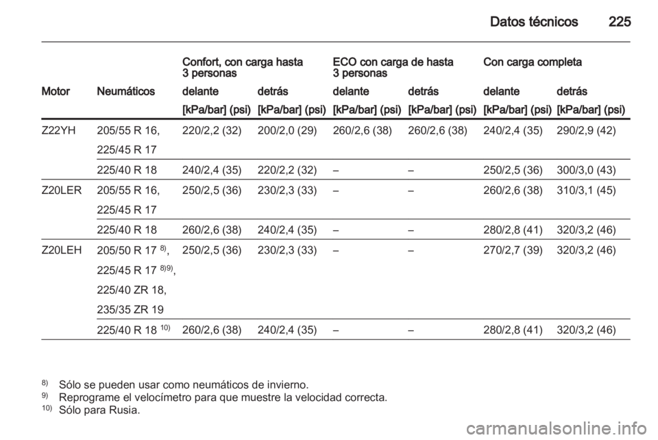 OPEL ZAFIRA 2011  Manual de Instrucciones (in Spanish) 