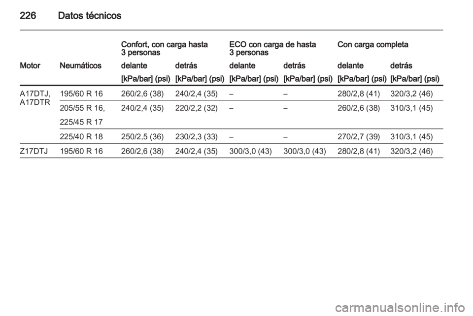 OPEL ZAFIRA 2011  Manual de Instrucciones (in Spanish) 