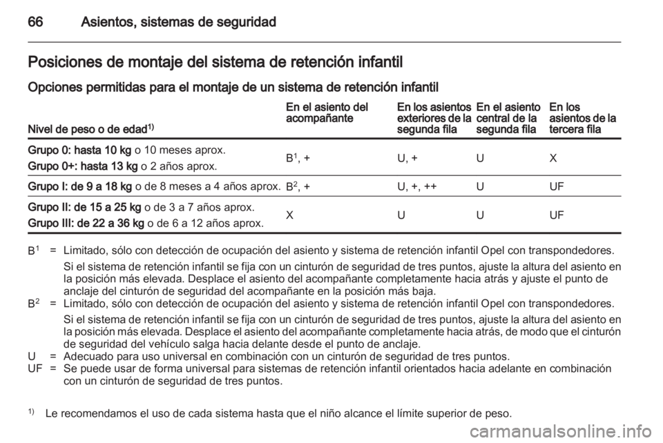 OPEL ZAFIRA 2011  Manual de Instrucciones (in Spanish) 