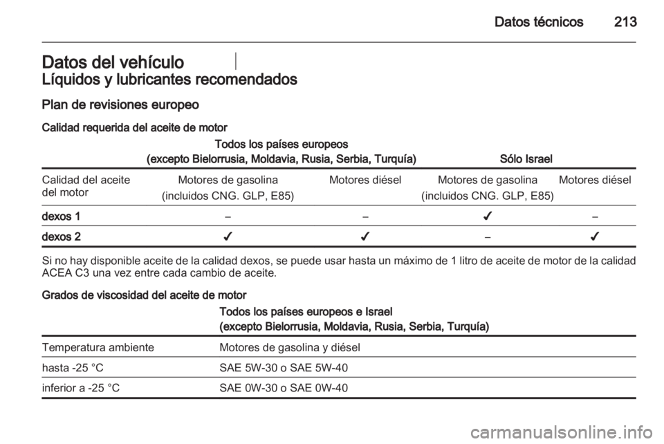 OPEL ZAFIRA 2011.5  Manual de Instrucciones (in Spanish) 