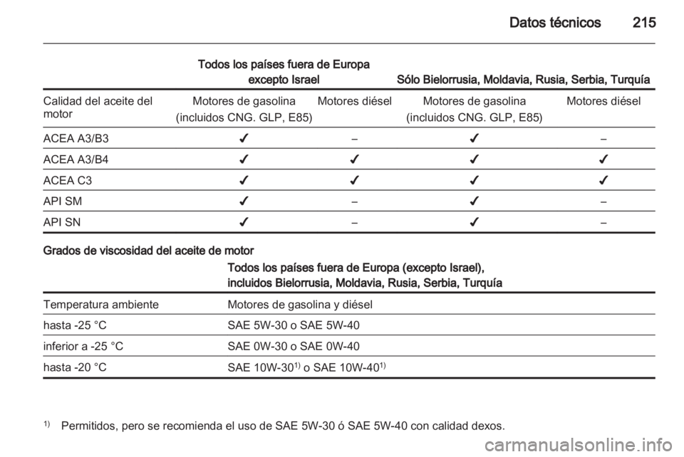 OPEL ZAFIRA 2011.5  Manual de Instrucciones (in Spanish) 