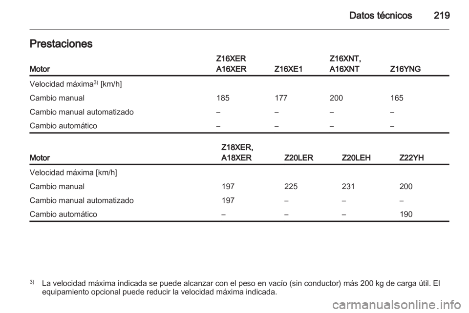 OPEL ZAFIRA 2011.5  Manual de Instrucciones (in Spanish) 