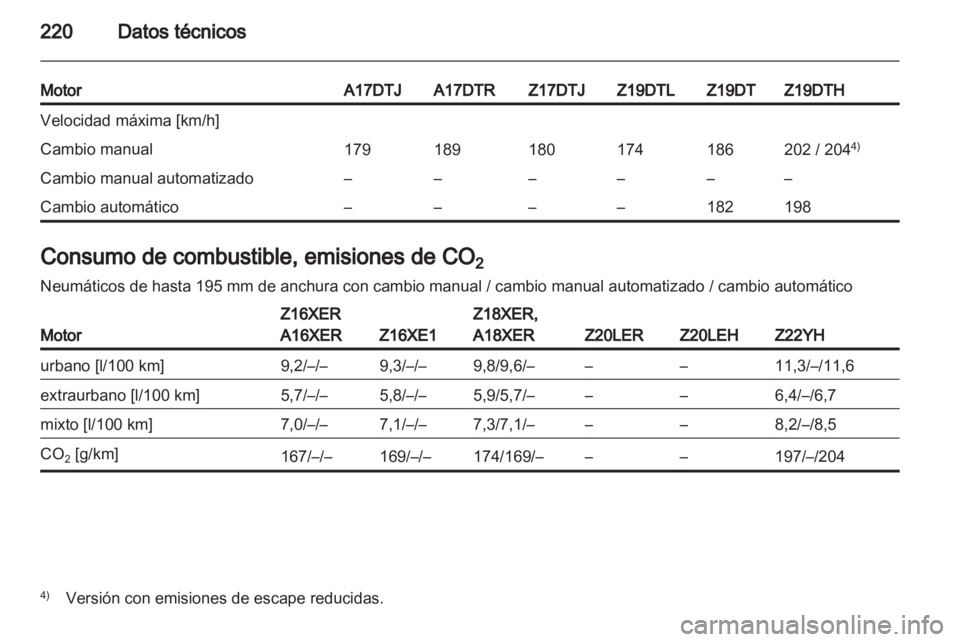OPEL ZAFIRA 2011.5  Manual de Instrucciones (in Spanish) 