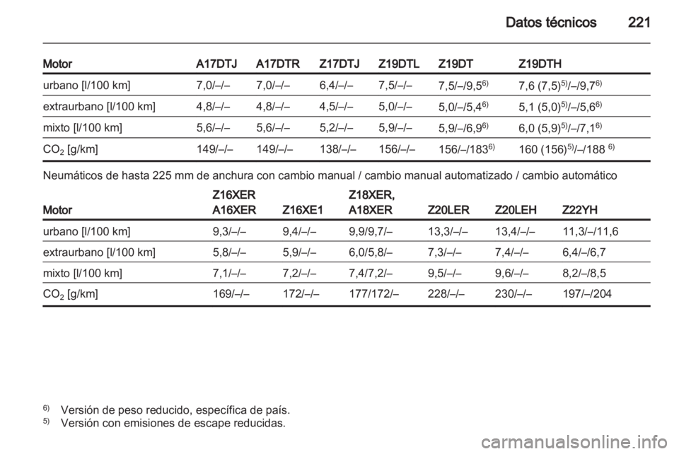 OPEL ZAFIRA 2011.5  Manual de Instrucciones (in Spanish) 