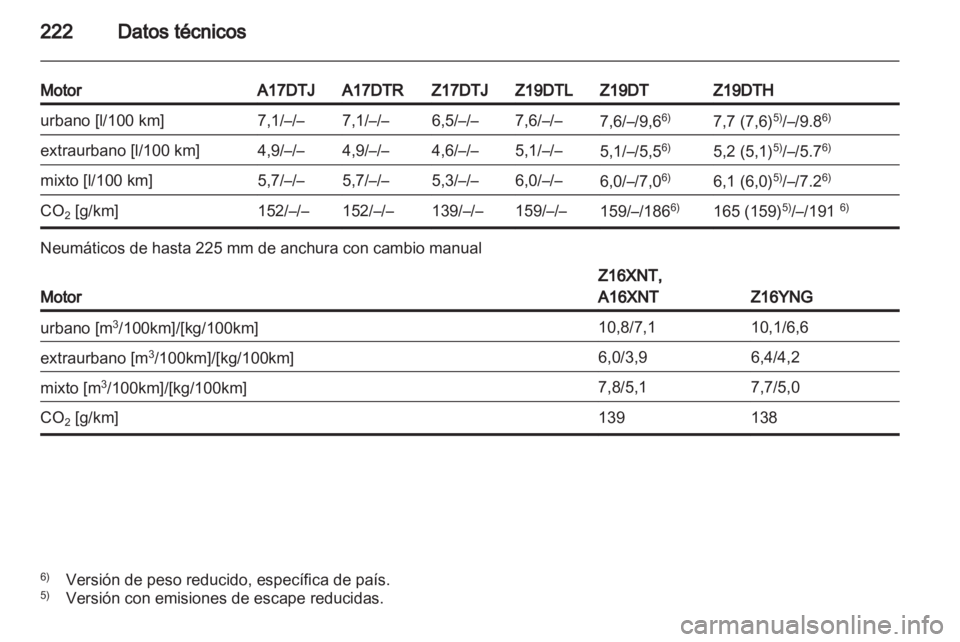 OPEL ZAFIRA 2011.5  Manual de Instrucciones (in Spanish) 
