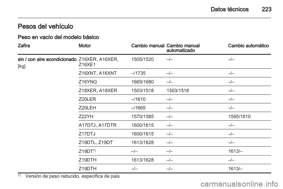OPEL ZAFIRA 2011.5  Manual de Instrucciones (in Spanish) 