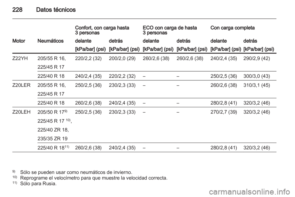OPEL ZAFIRA 2011.5  Manual de Instrucciones (in Spanish) 