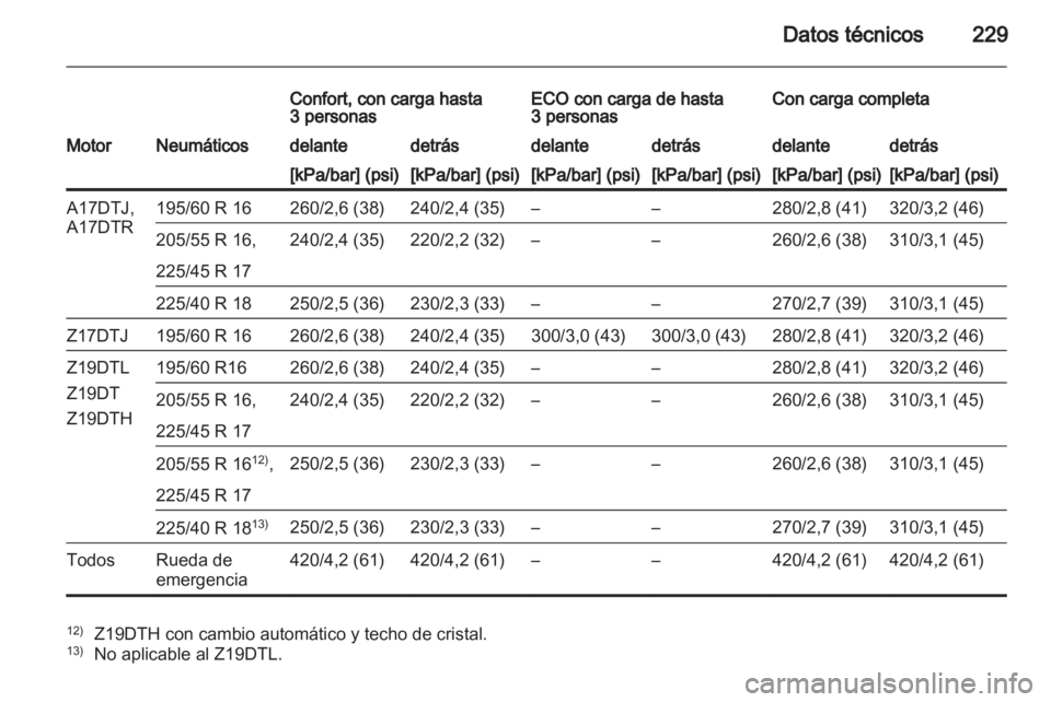 OPEL ZAFIRA 2011.5  Manual de Instrucciones (in Spanish) 