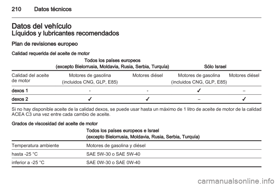 OPEL ZAFIRA 2012  Manual de Instrucciones (in Spanish) 