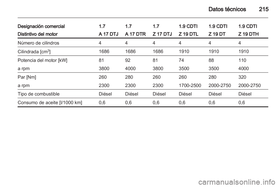 OPEL ZAFIRA 2012  Manual de Instrucciones (in Spanish) 