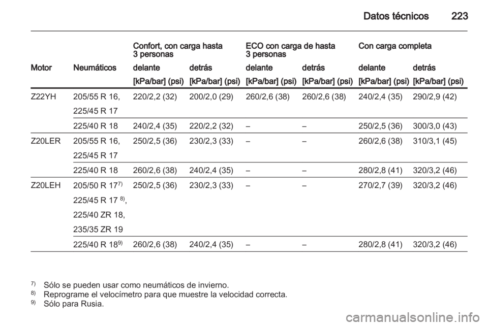 OPEL ZAFIRA 2012  Manual de Instrucciones (in Spanish) 