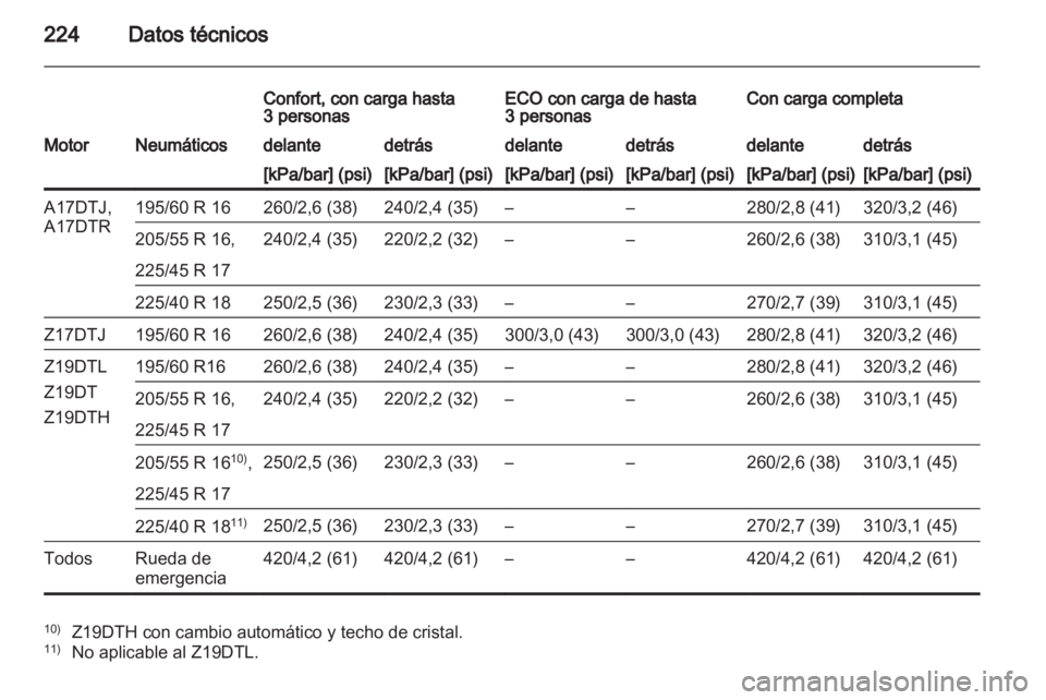 OPEL ZAFIRA 2012  Manual de Instrucciones (in Spanish) 