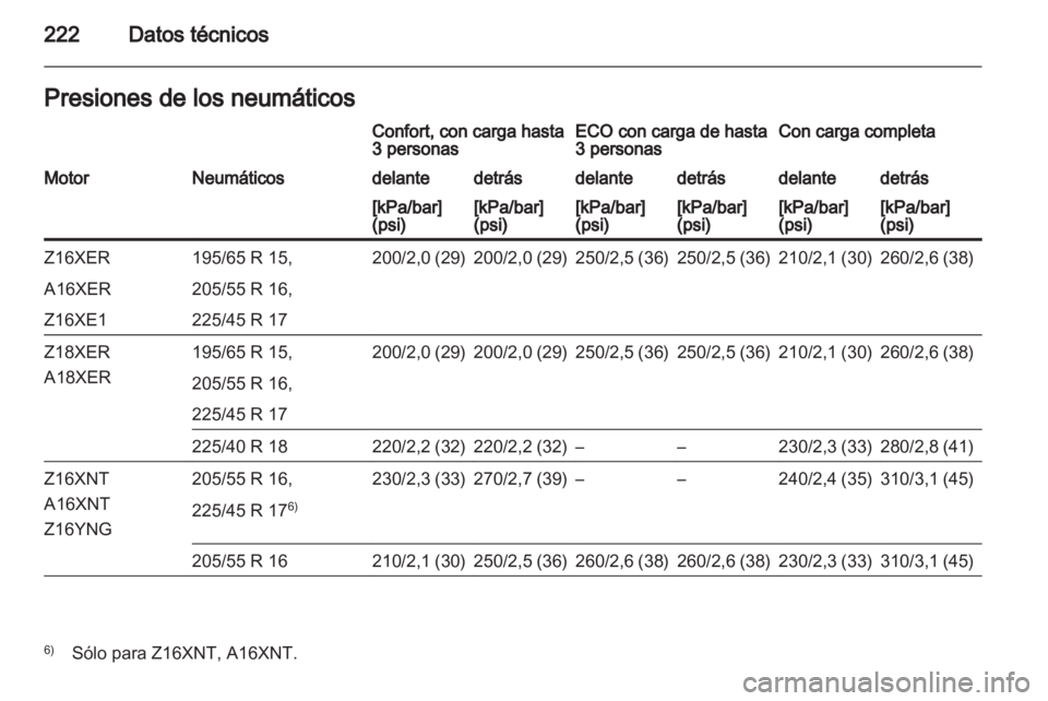 OPEL ZAFIRA 2013  Manual de Instrucciones (in Spanish) 