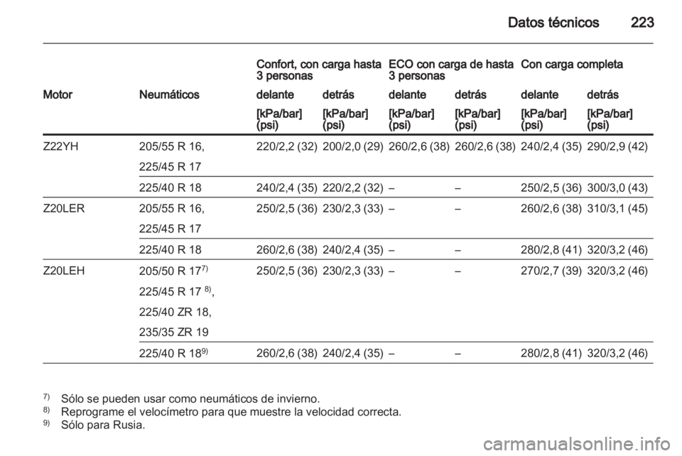 OPEL ZAFIRA 2013  Manual de Instrucciones (in Spanish) 