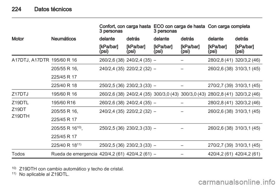 OPEL ZAFIRA 2013  Manual de Instrucciones (in Spanish) 