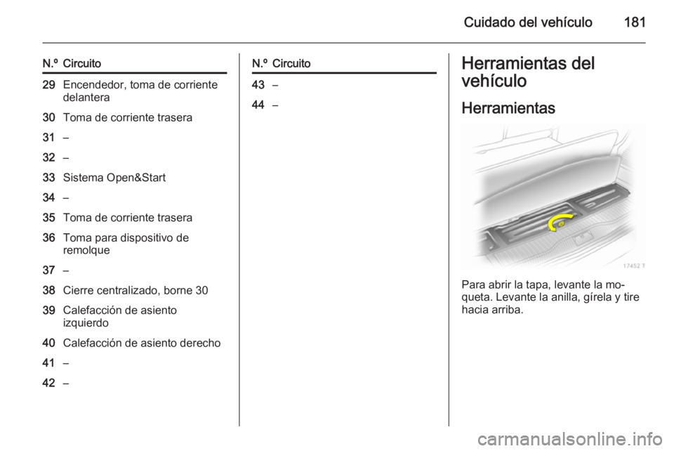 OPEL ZAFIRA B 2014  Manual de Instrucciones (in Spanish) Cuidado del vehículo181
N.ºCircuito29Encendedor, toma de corriente
delantera30Toma de corriente trasera31–32–33Sistema Open&Start34–35Toma de corriente trasera36Toma para dispositivo de
remolq