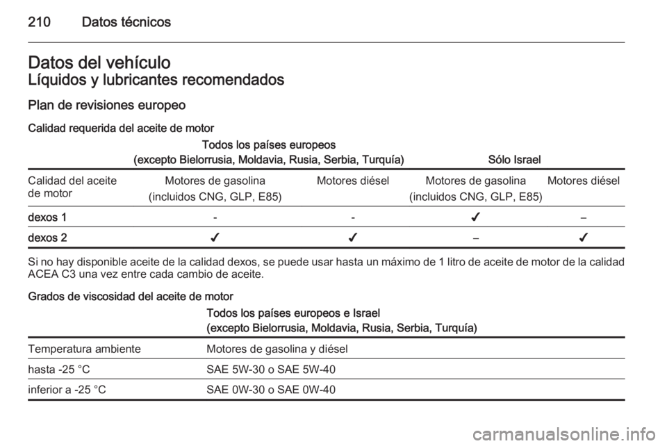 OPEL ZAFIRA B 2014  Manual de Instrucciones (in Spanish) 210Datos técnicosDatos del vehículoLíquidos y lubricantes recomendados
Plan de revisiones europeo Calidad requerida del aceite de motorTodos los países europeos
(excepto Bielorrusia, Moldavia, Rus