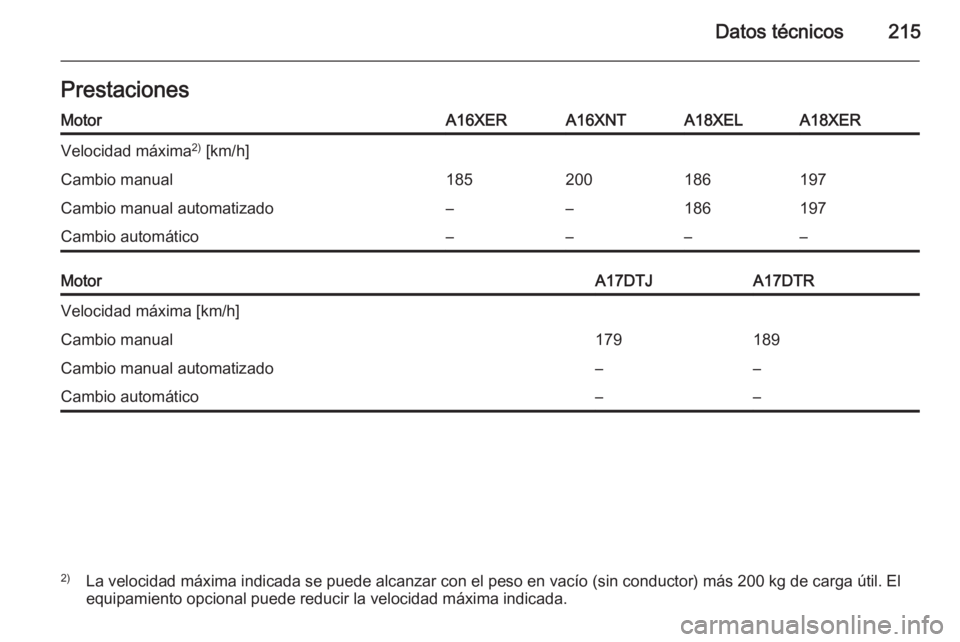 OPEL ZAFIRA B 2014  Manual de Instrucciones (in Spanish) Datos técnicos215PrestacionesMotorA16XERA16XNTA18XELA18XERVelocidad máxima2)
 [km/h]Cambio manual185200186197Cambio manual automatizado––186197Cambio automático––––MotorA17DTJA17DTRVelo