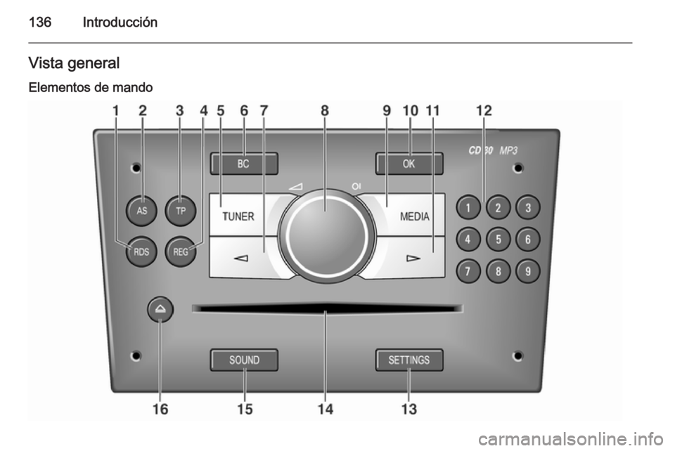 OPEL ZAFIRA B 2014.5  Manual de infoentretenimiento (in Spanish) 136IntroducciónVista general
Elementos de mando 