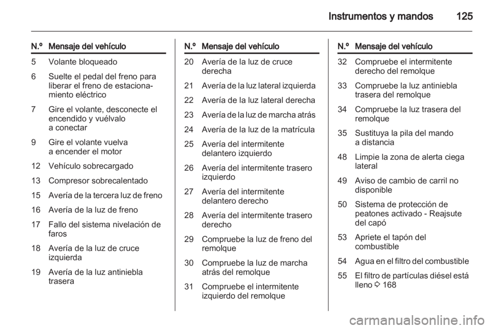 OPEL ZAFIRA TOURER 2012  Manual de Instrucciones (in Spanish) 