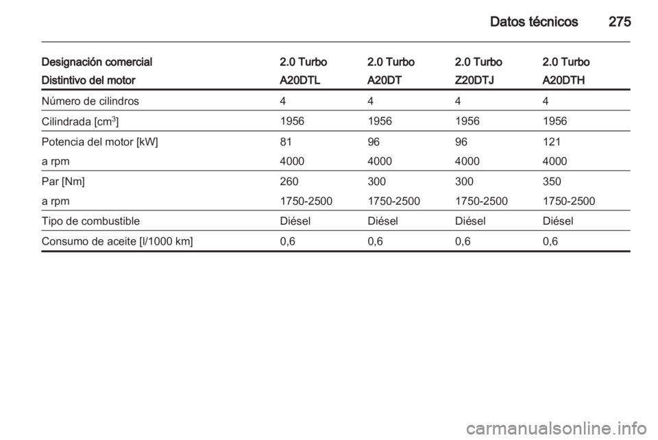 OPEL ZAFIRA TOURER 2012  Manual de Instrucciones (in Spanish) 
