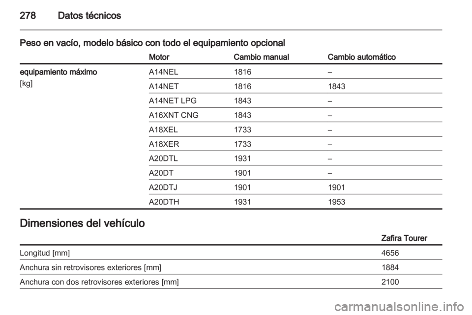 OPEL ZAFIRA TOURER 2012  Manual de Instrucciones (in Spanish) 