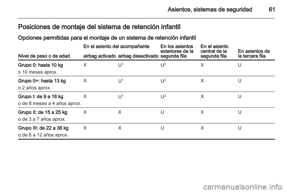 OPEL ZAFIRA TOURER 2012  Manual de Instrucciones (in Spanish) 