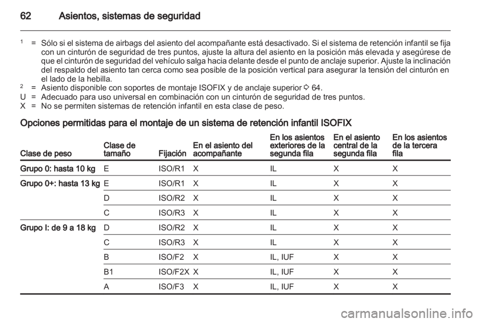 OPEL ZAFIRA TOURER 2012  Manual de Instrucciones (in Spanish) 