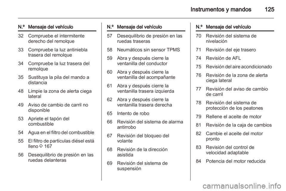 OPEL ZAFIRA TOURER 2012.5  Manual de Instrucciones (in Spanish) 
