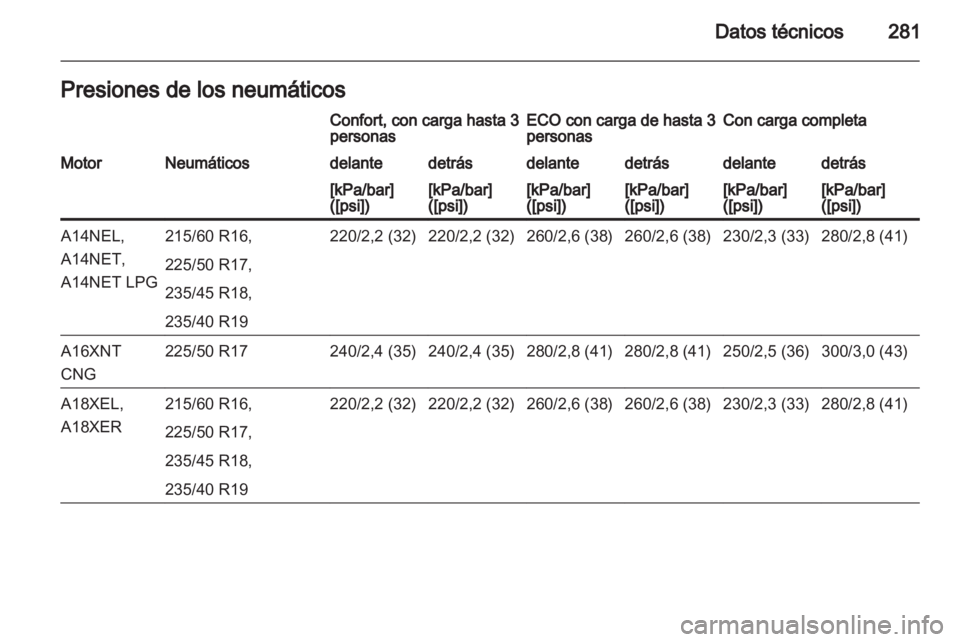 OPEL ZAFIRA TOURER 2012.5  Manual de Instrucciones (in Spanish) 
