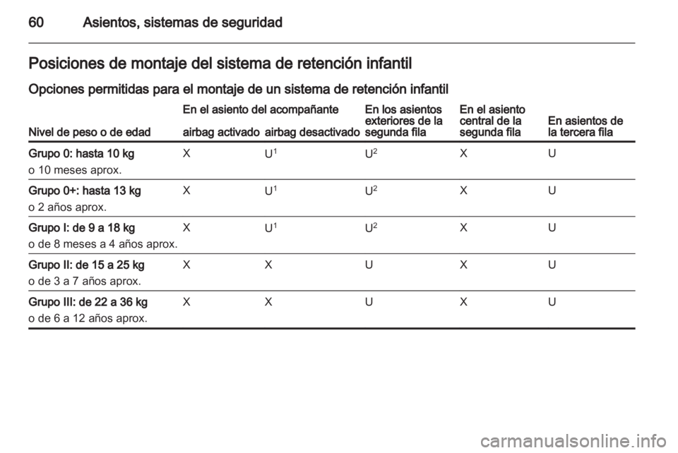 OPEL ZAFIRA TOURER 2012.5  Manual de Instrucciones (in Spanish) 
