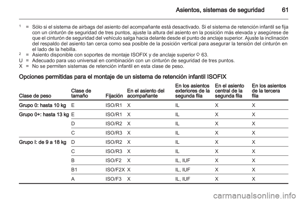 OPEL ZAFIRA TOURER 2012.5  Manual de Instrucciones (in Spanish) 