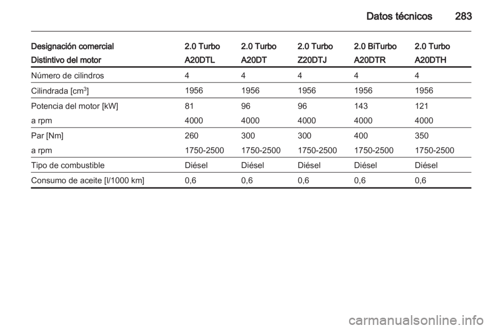 OPEL ZAFIRA TOURER 2013  Manual de Instrucciones (in Spanish) 