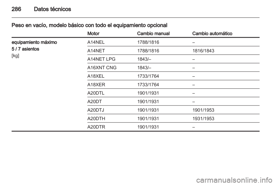 OPEL ZAFIRA TOURER 2013  Manual de Instrucciones (in Spanish) 
