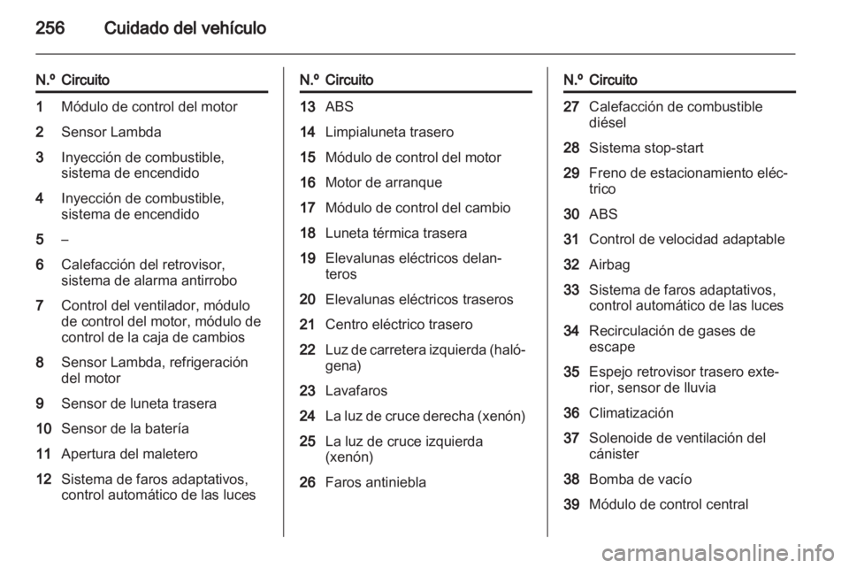 OPEL ZAFIRA TOURER 2013.5  Manual de Instrucciones (in Spanish) 